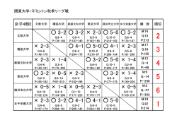 女子E・順位表