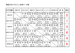 女子A・順位表