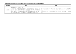 質問及び回答一覧