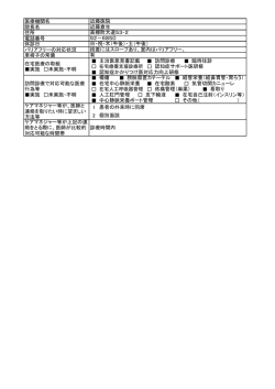 医療機関名 院長名 住所 電話番号 休診日 バリアフリーの対応状況