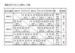 女子A・順位表