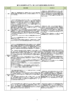 （案）に対する意見の概要と市の考え方 1