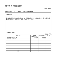 診療報酬審査支払費