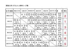 女子B・順位表