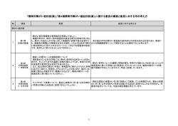 意見の概要と意見に対する市の考え方