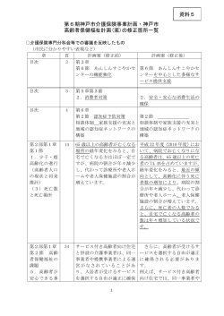 第6期神戸市介護保険事業計画・神戸市 高齢者保健福祉計画(案)の