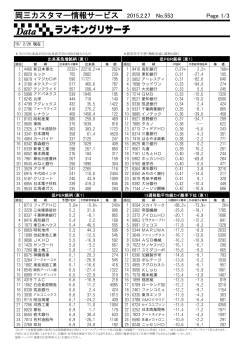 岡三カスタマー情報サービス 2015.2.27 No.553