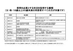 保育を必要とする状況を証明する書類 （父・母・18歳以上65歳未満の