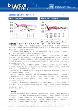 豪ドル円の推移 南ア・ランド円の推移