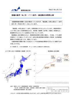 話題の数字 No.29 －7.1 兆円－ 鉄道業の年間売上高