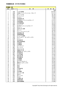 時価額順位表（2015年2月末現在) 市場第一部