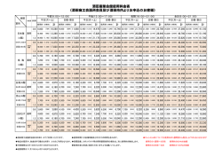 酒田産業会館使用料金表 （酒田商工会議所会員及び酒田市内よりお
