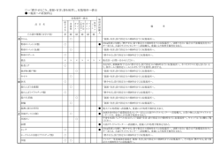 ＝「燃やせるごみ、資源・有害」袋を使用し、収集場所へ排出 ＝施設への