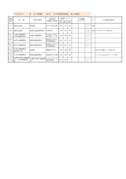 フルカラー A 65枚機 （8台 月平均使用枚数 28.508枚）