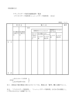 （別記様式2） ナチュラルチーズ使用実績数量等一覧表 （プロセスチーズ