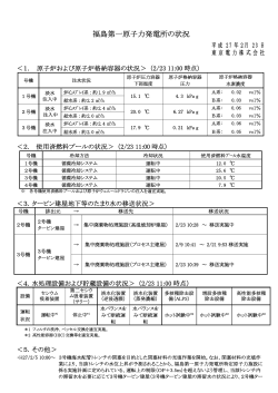 福島第一原子力発電所の状況（記者会見資料）（PDF 158KB）