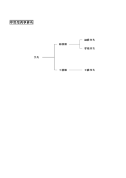 中部港湾事務所