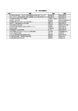 表1 研究所講演会