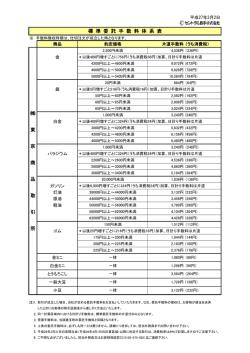 標 準 委 託 手 数 料 体 系 表 東 京 商 品 取 引 所