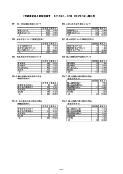 貿易アンケート調査（PDF：118KB）