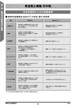 安全性と規格 その他