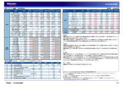 2015/02/24 市場レポート (みずほ投信投資顧問)