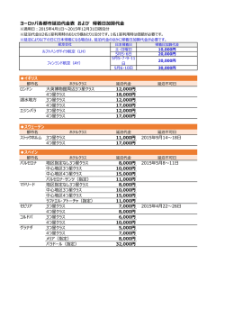 ヨーロッパ各都市延泊代金表 および 帰着日加算代金