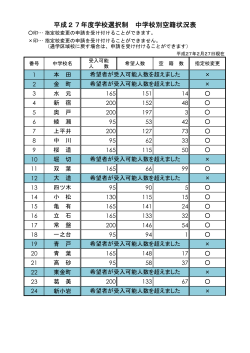 中学校別空籍状況表（PDFファイル 33.6KB）