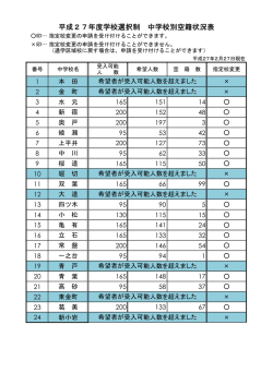 中学校別空籍状況表（PDFファイル 33.6KB）