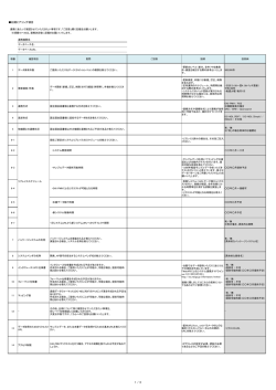 初期ヒアリング項目 - 国立国会図書館サーチ