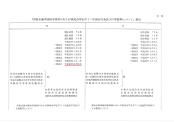 「貨物自動車運送事業者に対し行政処分等を行うべき違反行為及び日車