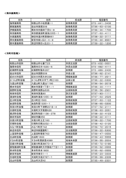 ＜県内振興局＞ 名称 住所 担当課 電話番号 海草振興局 和歌山市