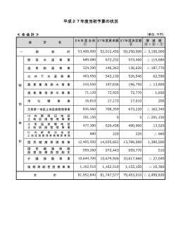 平成27年度当初予算の状況(PDF文書)
