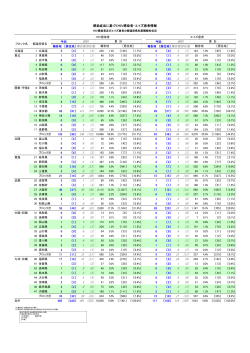 報告地〔居住地〕 報告地〔居住地〕 4 〔4〕 2 〔1〕 1 〔1〕 0 〔0〕 1 〔1〕 0 〔0