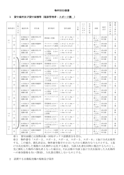 物件別仕様書 1 貸付場所及び貸付面積等（施設管理者