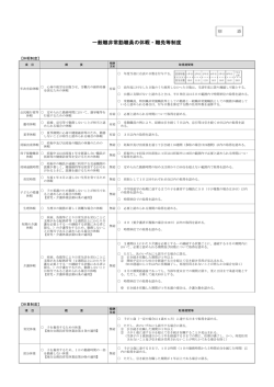 一般職非常勤職員の休暇・職免等制度