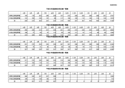 別紙資料6 4月 5月 6月 7月 8月 9月 10月 11月 12月 1月 2月 3月 計