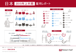 日本 2015年上半期 雇用レポート