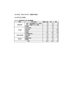 2015年度 日本女子大学 志願者件数表 2015年2月23日現在 センター
