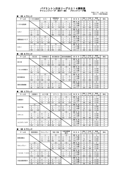 チャレンジリーグ ブロック別リーグ戦の試合結果