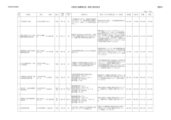 資料C「千葉市土地開発公社 保有土地の状況」（PDF：209KB）