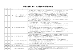 千葉公園の大賀ハス（PDF：203KB）