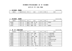 東京農業大学校友国会議員・道・府・県会議員 並びに市・町・村長一覧表