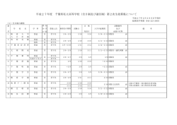 平成27年度 千葉県私立高等学校（全日制及び通信制）第2次生徒募集