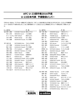 AFC U-23選手権2016予選 U-22日本代表 予備登録