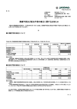 上場会社名 株式会社 アルトナー 代表者 代表取締役社長 開口 相三