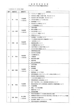 般 質 問 通 告 事 項