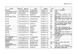 島根県中世史料集成‐平安遺文