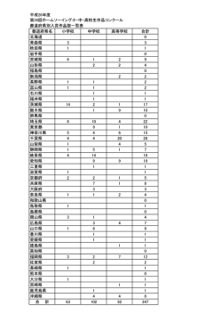 都道府県別入選作品数一覧表