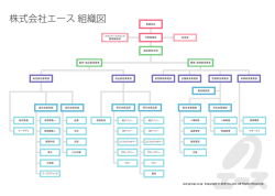 株式会社ニース 組織文
